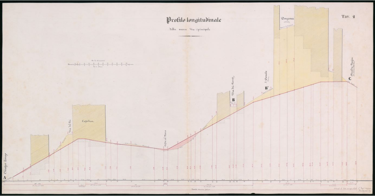 Tav.2 - Profilo longitudinale della Nuova Via Principale