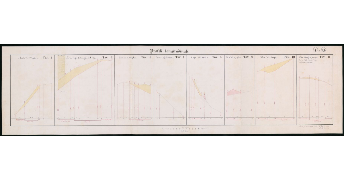 Tav.4 a 11 - Profili longitudinali