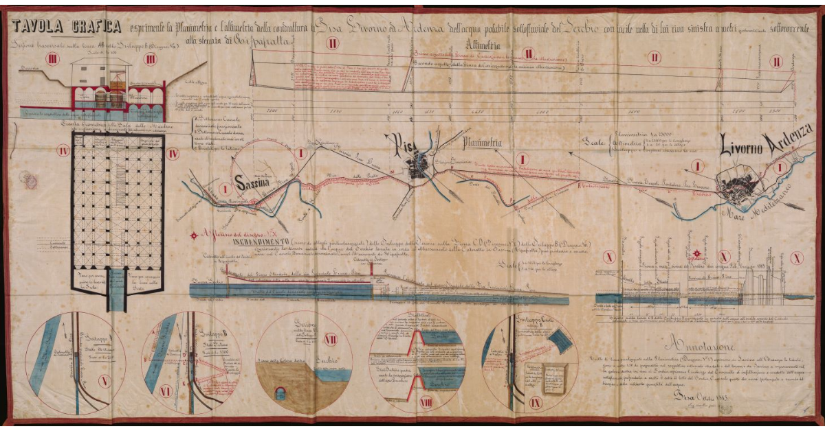 Tavola grafica esprimente la planimetria e l'altimetria della conduttura in Pisa, Livorno e Ardenza dell'acqua potabile sottofluviale del Serchio con incile nella di lui riva sinistra a 480 metri sottocorrente alla Steccaia di Ripafratta