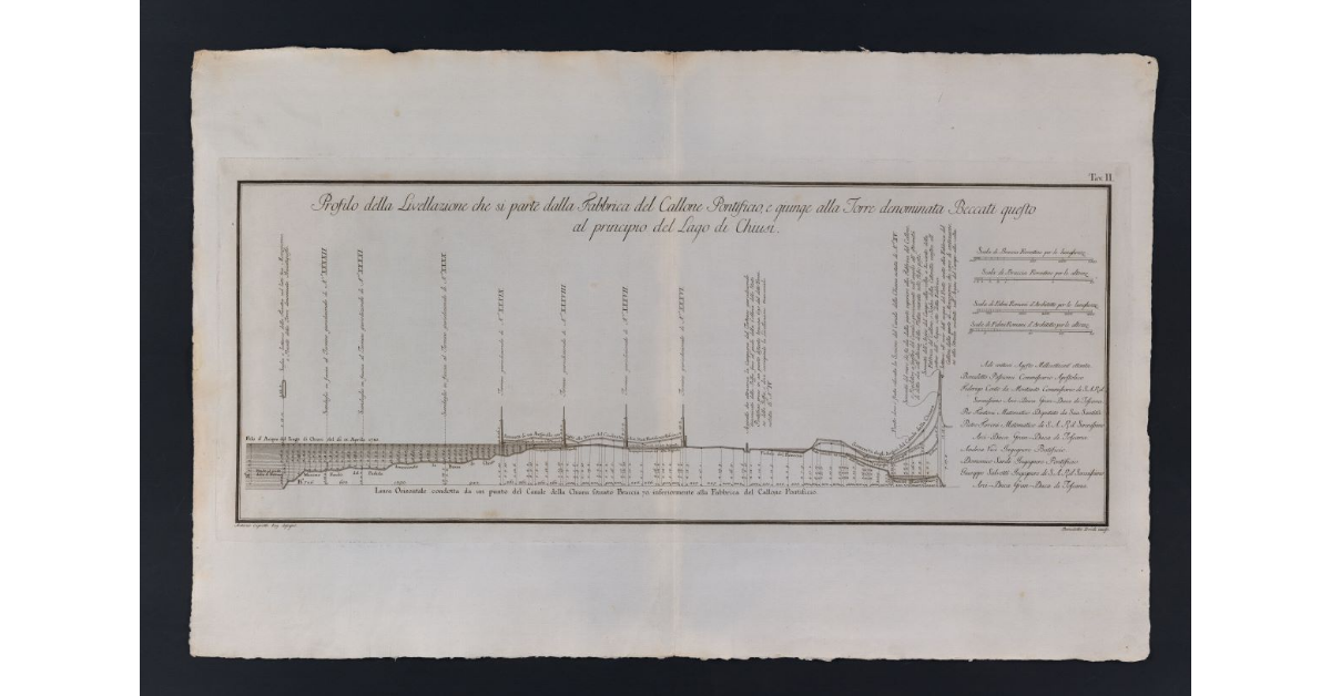 Profilo della Livellazione che si parte dalla Fabbrica del Callone Pontificio, e giunge alla Torre denominata Beccati questo al principio del Lago di Chiusi