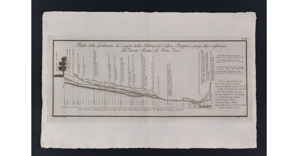 Profilo della Livellazione che si parte dalla Fabbrica del Callone Pontificio, e giunge alla Confluenza del Torrente Mojano col Fiume Tresa